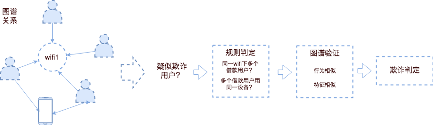 疑似AI辅助写作：如何识别、解决与现状分析及重复率问题探究