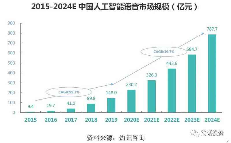 深度解析：地产AI的应用与实践，如何革新房地产行业？