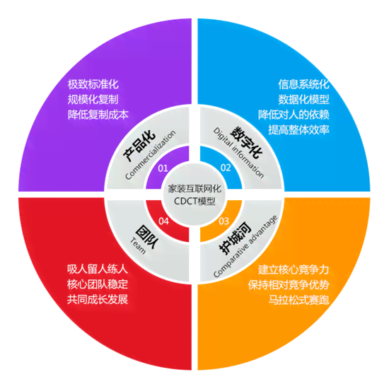 深度解析：地产AI的应用与实践，如何革新房地产行业？