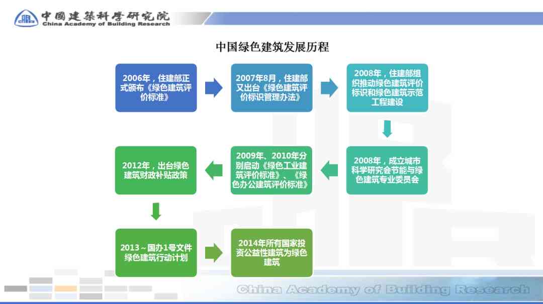 深度解析：地产AI的应用与实践，如何革新房地产行业？