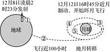 AI如何模拟并呈现牛顿发现万有引力定律的完整过程：从苹果落地到科学革命