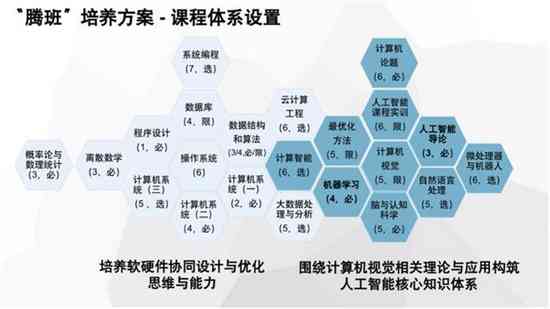 AI课程培训结构分析：构建全面培训课程体系报告