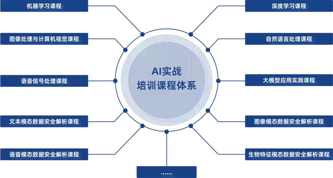 AI课程培训结构分析：构建全面培训课程体系报告