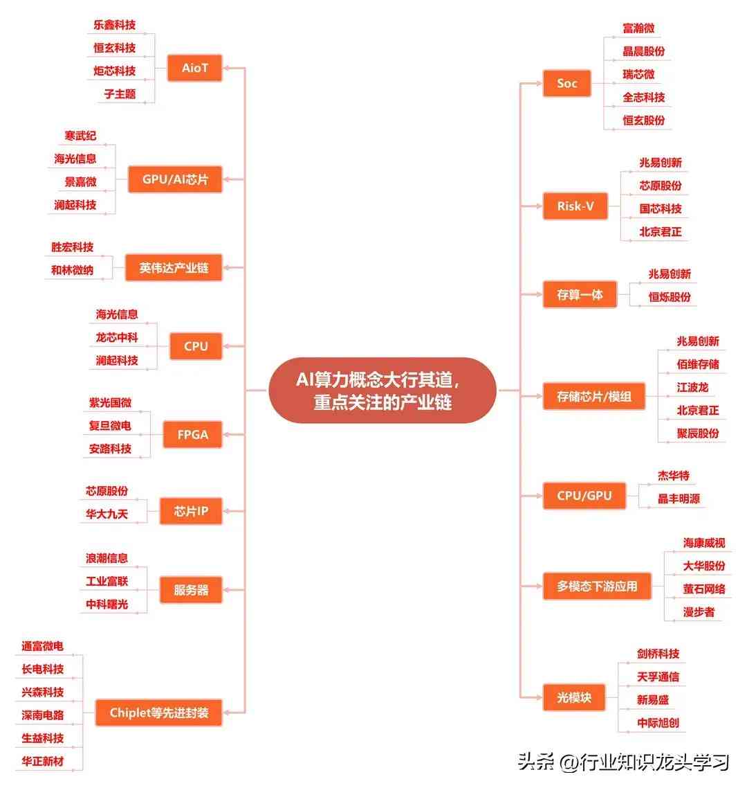 人工智能培训课程内容结构解析：详解课程培训具体包含哪些模块