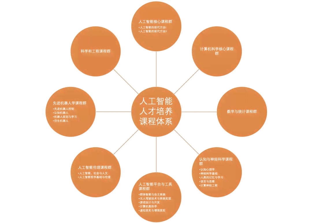 人工智能培训课程内容结构解析：详解课程培训具体包含哪些模块