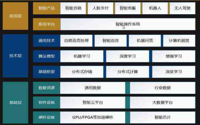 人工智能培训课程内容结构解析：详解课程培训具体包含哪些模块