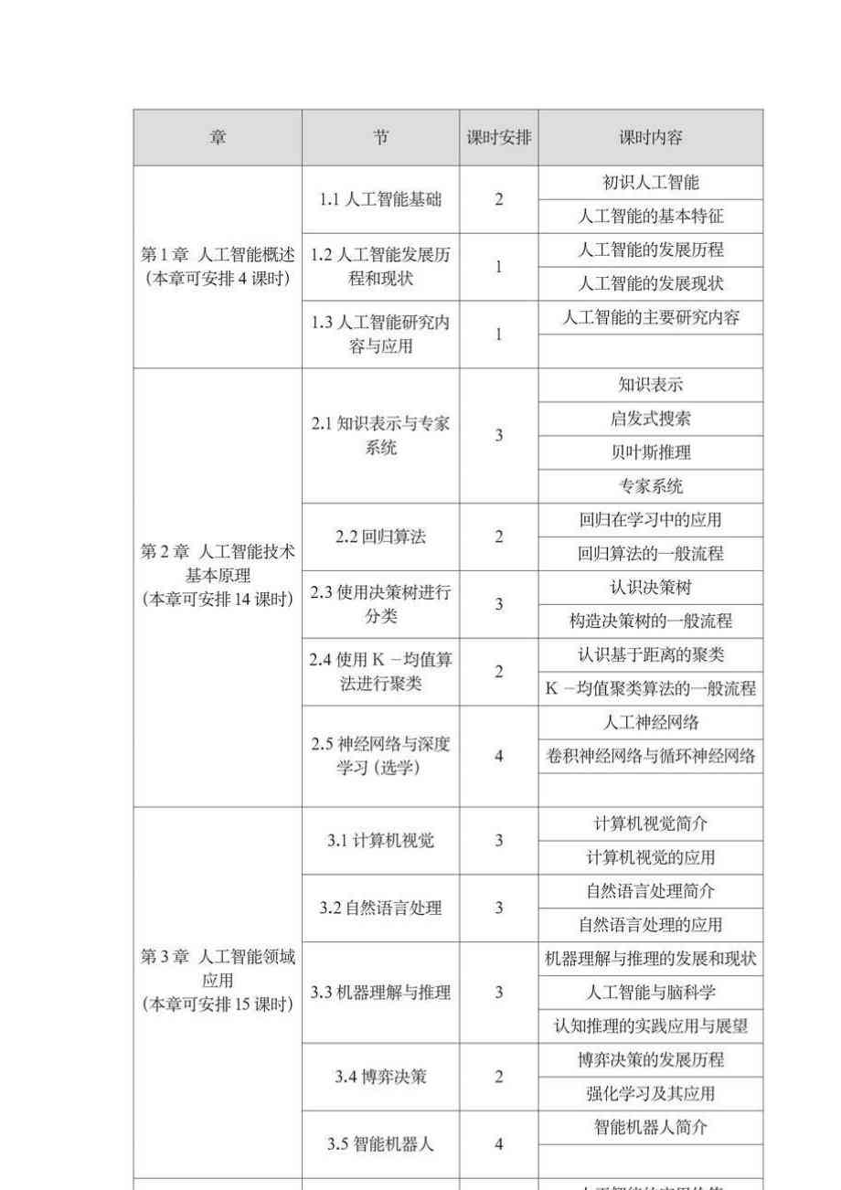 人工智能培训课程内容结构解析：详解课程培训具体包含哪些模块