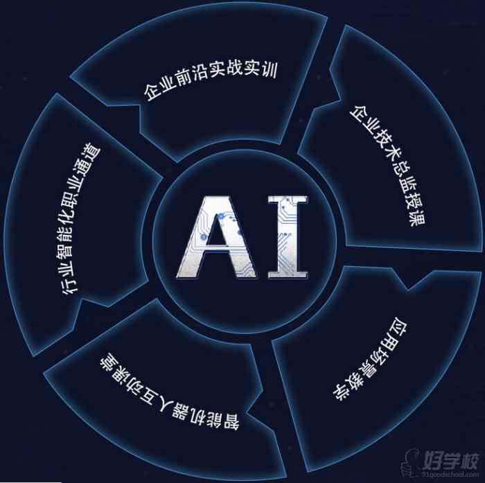 全面掌握AI技能：从入门到精通的培训课程体系解析