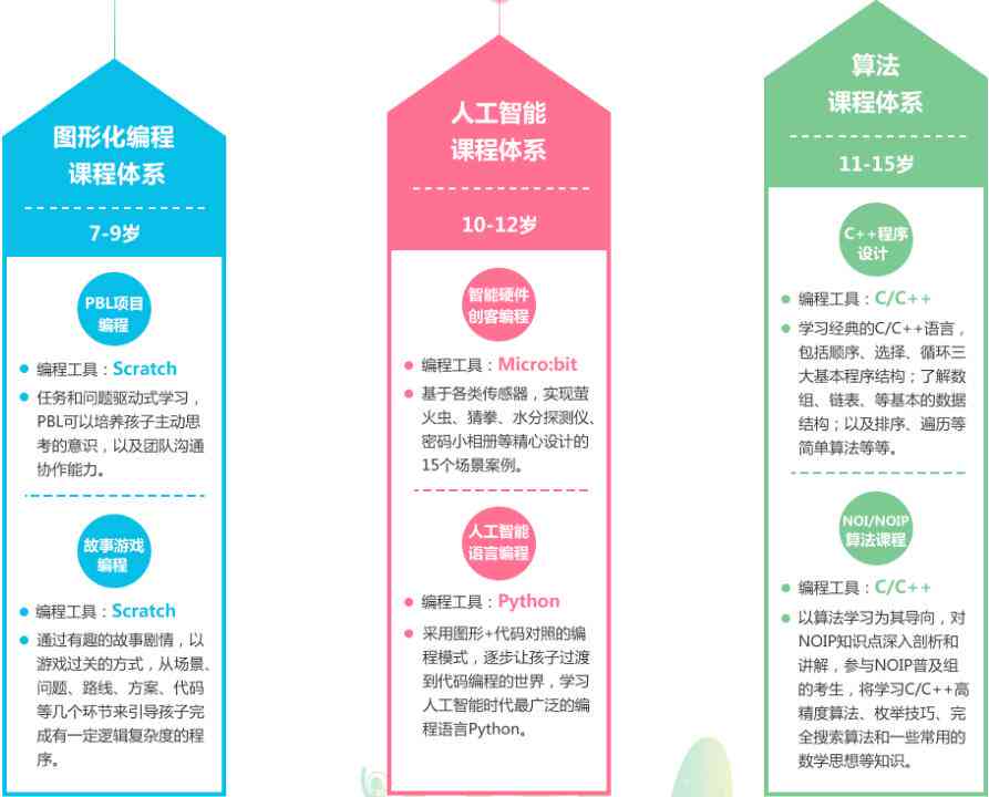 全面掌握AI技能：从入门到精通的培训课程体系解析