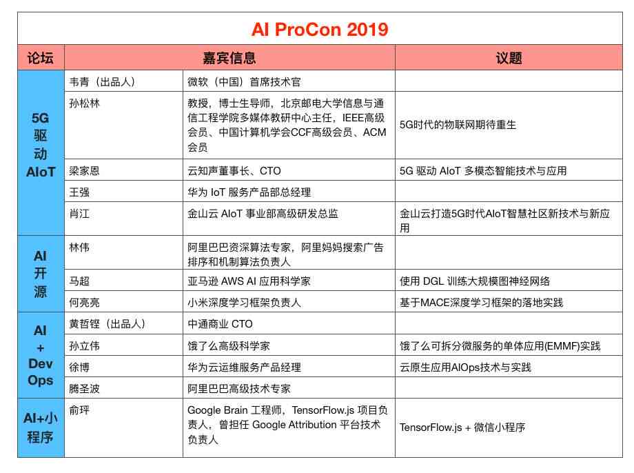 AI的培训：从教程到广播剧，全方位技术培训与建议指南