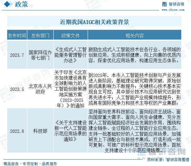 腾讯研究院AI生成内容详情及待遇解析