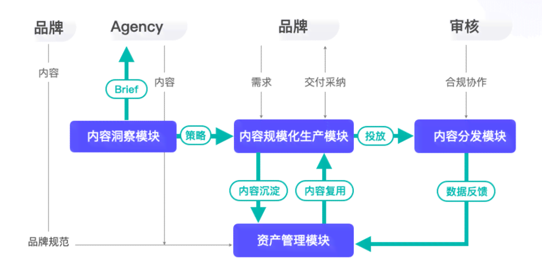 AI辅助下的全方位穿搭课程教案制作指南：从构思到实践