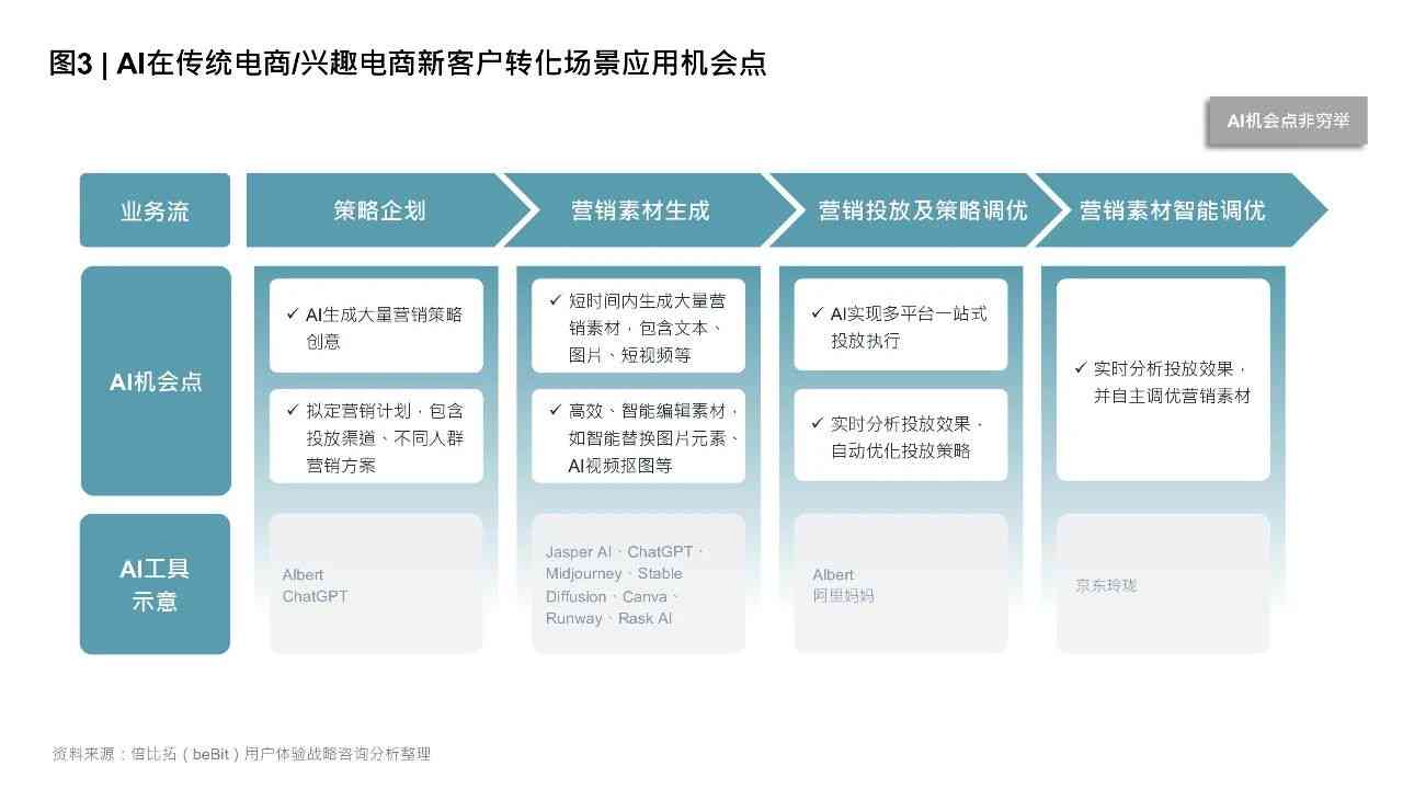 深度解析：生成AI的优势与不足——全面审视用户关注的技术痛点与挑战