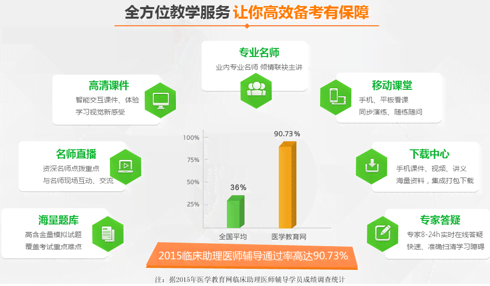 AI智能辅导培训班：全方位解决学难题与提升技能的专业课程