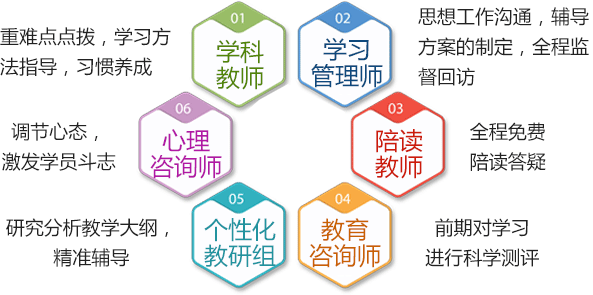 AI智能辅导培训班：全方位解决学难题与提升技能的专业课程