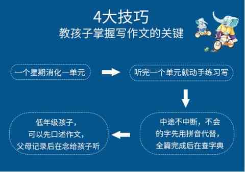 全面掌握阅读与写作技巧：从基础到进阶的全方位阅读写作课程指导