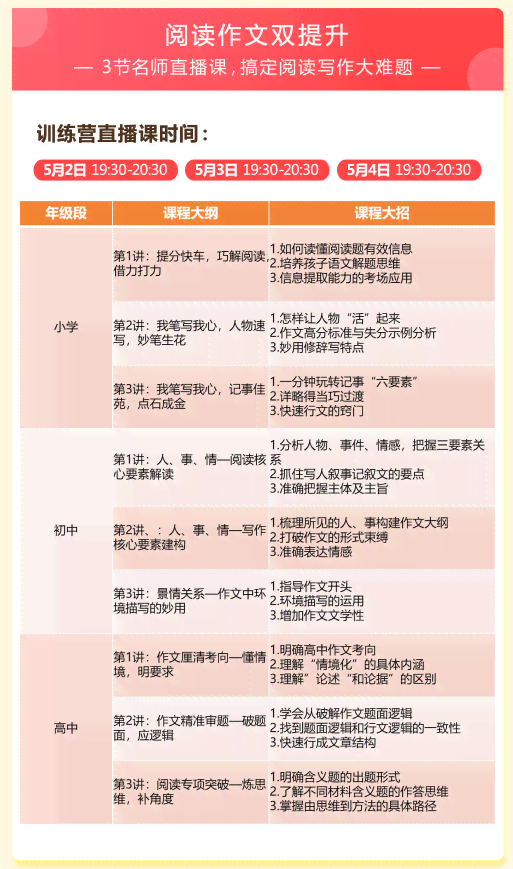 全面掌握阅读与写作技巧：从基础到进阶的全方位阅读写作课程指导