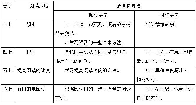 全面解析阅读与写作课程：涵技巧提升、策略指导与实用案例