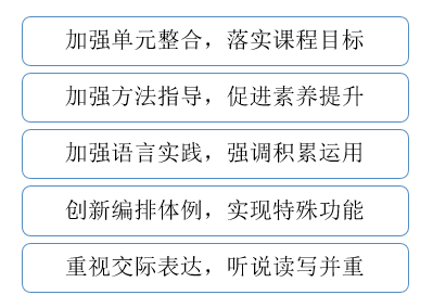 全面解析阅读与写作课程：涵技巧提升、策略指导与实用案例