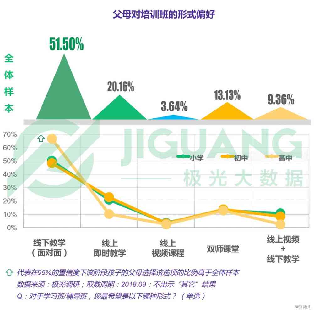 阅读写作网课综合排名与推荐：线上线下对比及培训班优劣分析