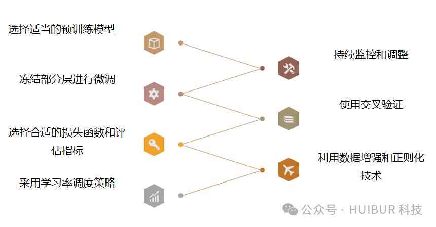 深度解析：生成式AI的全方位优劣势分析及行业应用前瞻