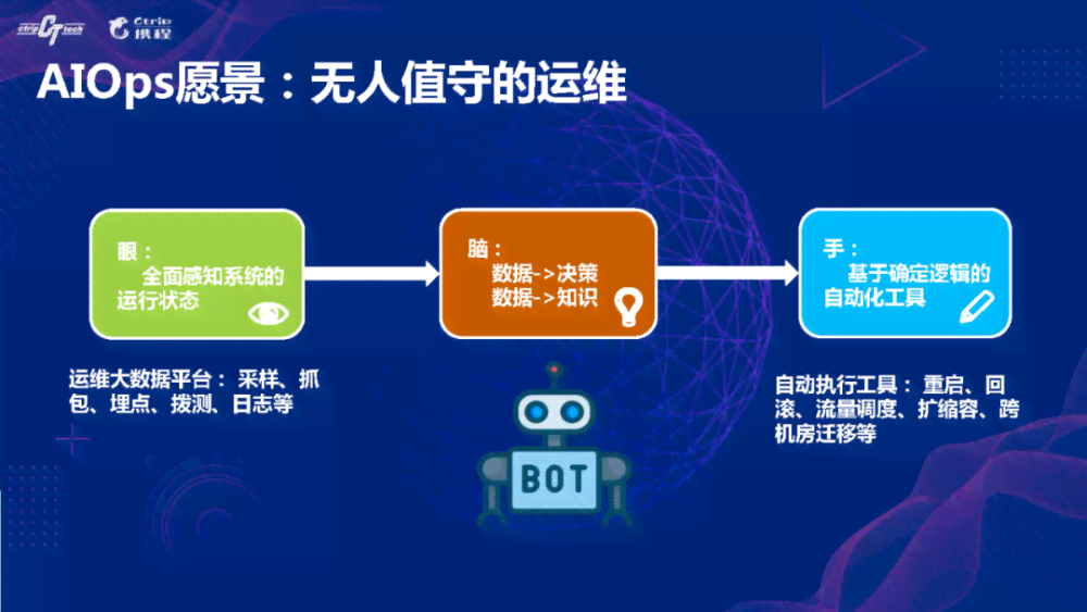 深入探索：全面解析基于AI的生成器技术与应用，覆用户常见疑问与解决方案