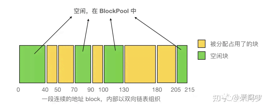 解决生成模型训练中显存不足与内存不够用的有效方法怎么办