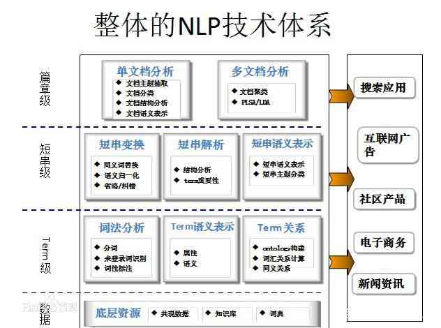 ai代码生成器自然语言生成代码是什么及常用软件介绍