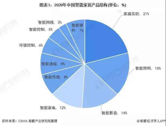 数字孪生和AI：区别、融合、AIoT关联、ARVRMR对比解析