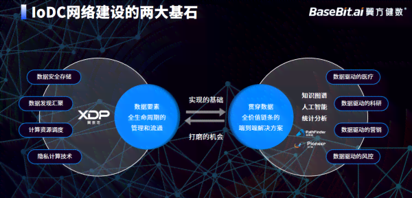 数字孪生和AI：区别、融合、AIoT关联、ARVRMR对比解析