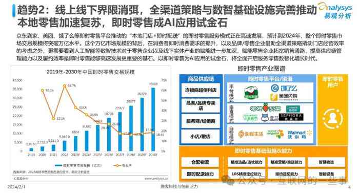 深入解析数字孪生技术：涵关键应用、核心技术及行业解决方案