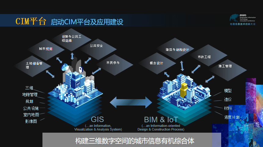 数字孪生CIM：平台、系统、科技官网及底座造价指标解读