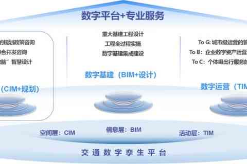 数字孪生CIM：平台、系统、科技官网及底座造价指标解读