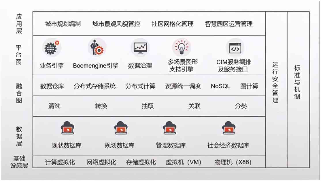 数字孪生CIM：平台、系统、科技官网及底座造价指标解读