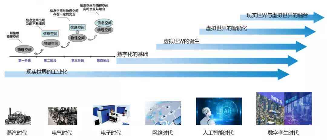 深入解析数字孪生技术：跨行业应用案例与综合效益分析