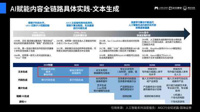 ai生成内容要有标识吗：为什么必要及如何实