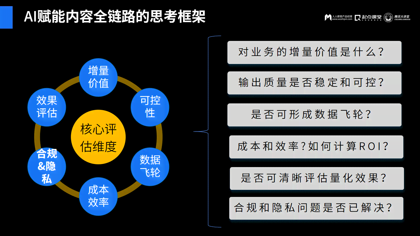 ai生成内容要有标识吗：为什么必要及如何实