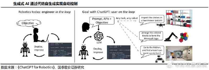 探讨实现生成式人工智能应用的各类模型及其哪些特点