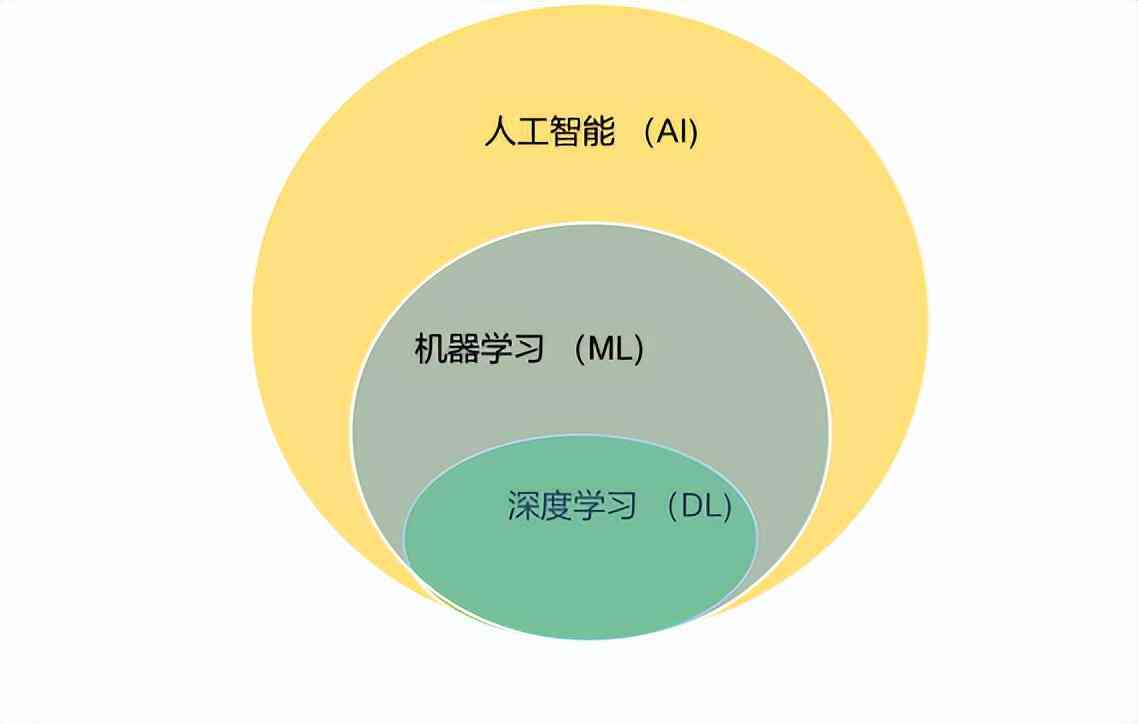 探讨实现生成式人工智能应用的各类模型及其哪些特点