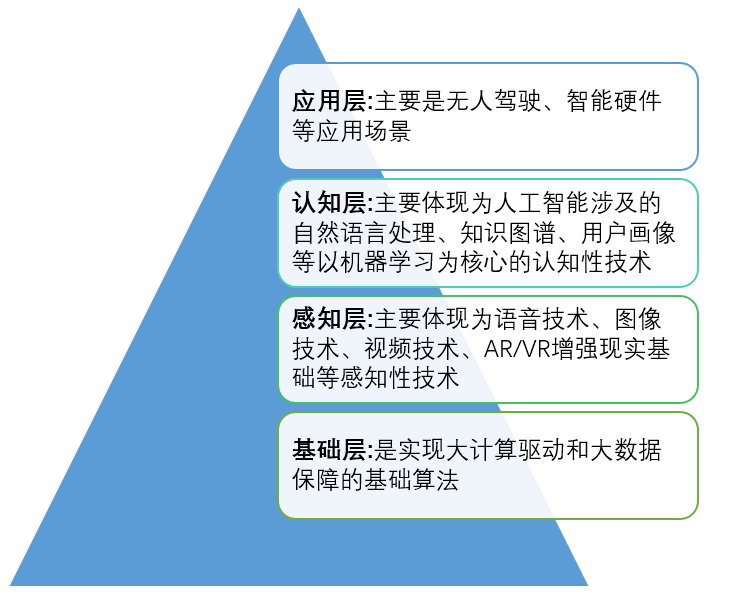 探讨实现生成式人工智能应用的各类模型及其哪些特点