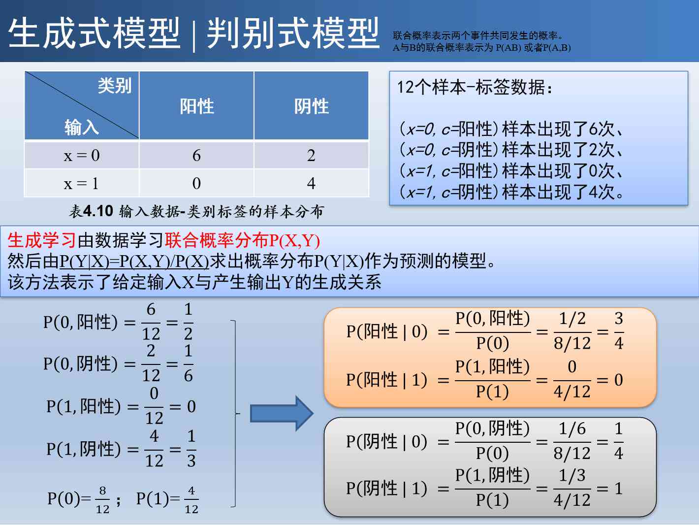 判别式之外：探究生成式模型包含哪些独特类型