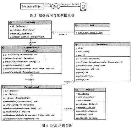 生成模式的定义：生成器模式详解及其优缺点分析