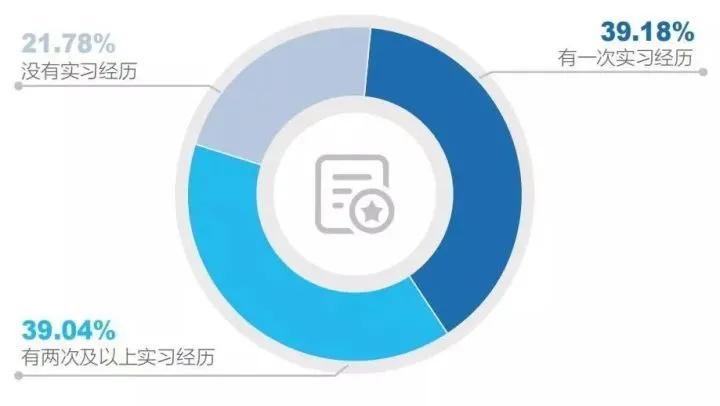 探索简历生成应用缺陷：全方位分析其缺点与不足