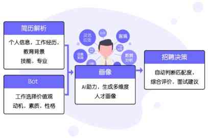 探索简历生成应用缺陷：全方位分析其缺点与不足