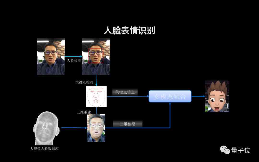 建模用ai生成3d房屋的软件推荐及指南