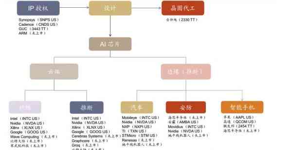 生成式AI和神经网络哪个好：比较生成能力与自动构建神经网络模型优劣