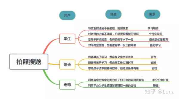 AI生成模型：全面解析技术原理、应用场景与未来发展趋势