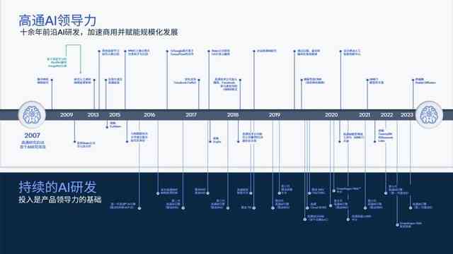 AI生成模型：全面解析技术原理、应用场景与未来发展趋势