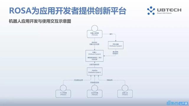 AI智能写作机器人：使用指南、SCI应用、推荐、平台选择与软件评测