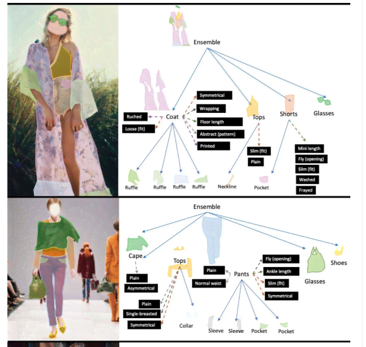 智能AI服装设计系统：软硬件集成解决方案，实现个性化衣服模板快速生成